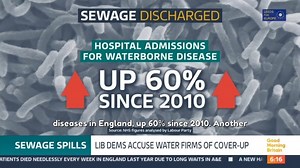 1.3K views · 56 reactions | On the south coast of the UK there were 31,000 sewage discharges into bathing areas in 2023, an increase of 47% from 2022. Families are scared of going into the sea. Meanwhile, in the EU 95.9% of 22,000 designated bathing spots meet minimum water quality standards and 88.9% of beaches are rated EXCELLENT. Ahh those sunlit uplands... | Leeds for Europe | Facebook
