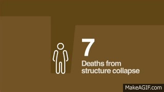 Health & Safety - Funny on Make a GIF