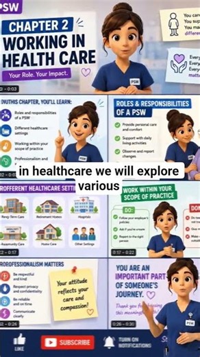 PSW Chapter 2 Explained | Working in Health Care