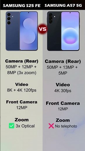 Which Samsung wins? S25 FE vs A57 5G #Smartphone #Samsung
