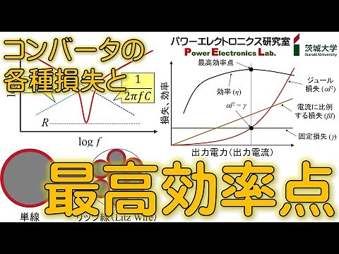 Loss and Peak Efficiency of Converter