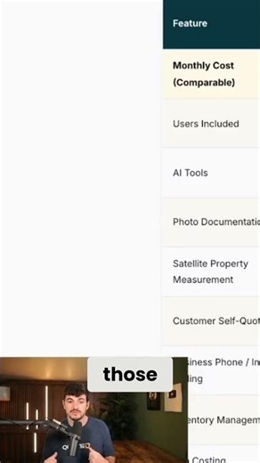 Best CRM for Contractors: QuoteIQ vs Jobber vs Housecall Pro