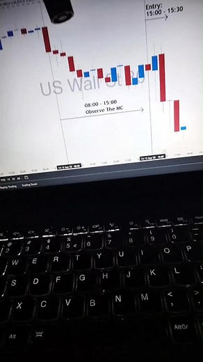 Understanding the RFT Trading Model in Forex Trading