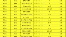 4.30今日扫盘 比分预测 胜平负 进球数预测