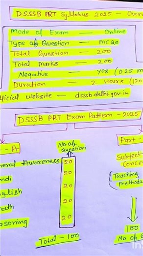DSSSB prt syllabus 2025 Overview #dsssb #dsssb2025 #dsssbart