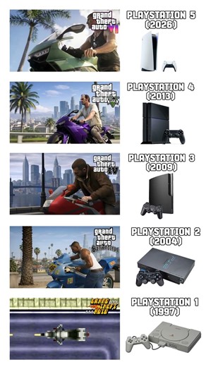 GTA PS5 vs XBOX vs PC vs Android #gta6 #gta5 #gtasanandreas #gta2 #gaming #gamer #ps5 #ps4 #pc
