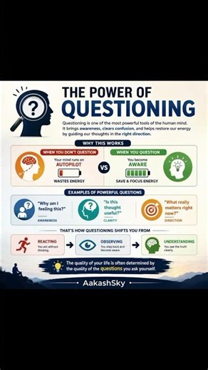 🔍 The Power of Questioning