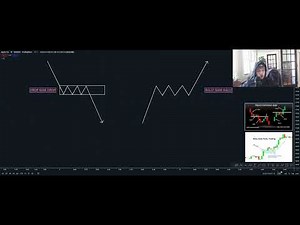 Rally Base Rally & Drop Base Drop Trading Strategy