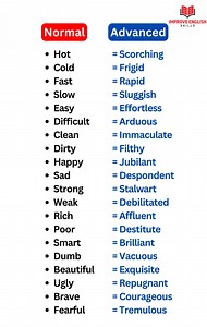 3M views · 17K reactions | Learn Advanced English #improveenglishskills #STUDY #students #education #learning #virals #viralvideo #learnenglishonline #speakingpractice #trending #vocabulary #reelsfb #reels #IELTS #fyp #foryoupage #improveenglishskills121 #viralreels #facebookreels #FearStreet #Vandy #vanderbilt #diljitdosanjh #dodgers #Phillies #petitegirl #teachersday #viralpost #english #foryou | Improve English Skills | Facebook