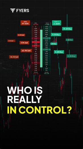 Footprints Inside a Candle: Order Flow Explained