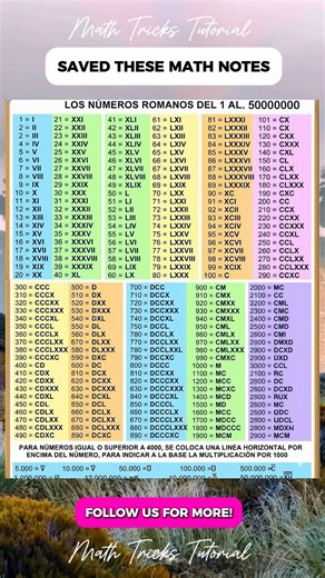 Roman Numerals Math Notes | Math Tricks Tutorial