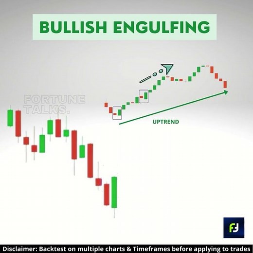 Engulfing Pattern | Bullish Reversal Pattern | Bullish Engulfing Candlestick Pattern