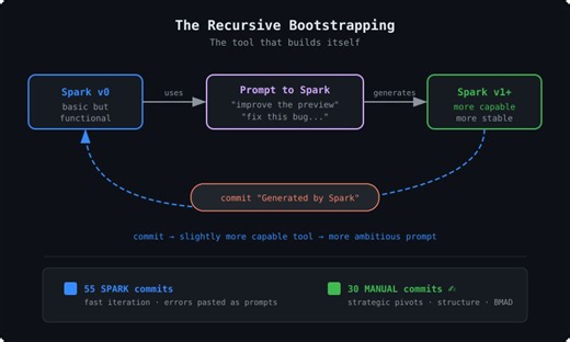 I Rebuilt GitHub Spark Using GitHub Spark