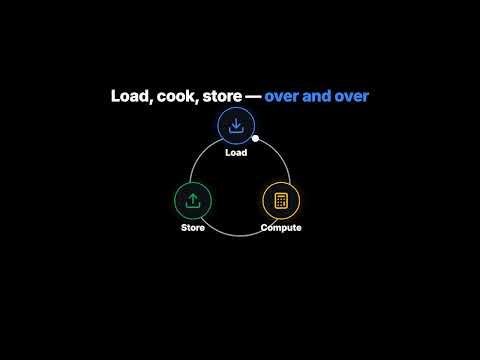 CPU Registers Explained Like a Chef's Kitchen (For Curious Kids!)