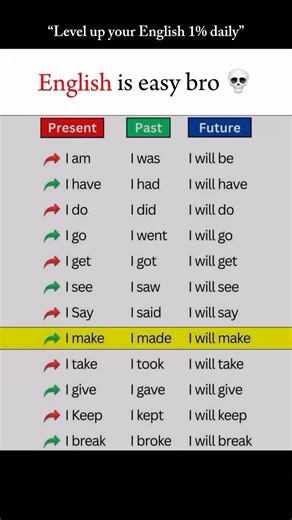 Subscribe & grow your English skills daily! 🌟 #englishgrammar #englishspeaking #trending