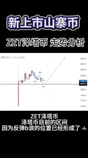 新上市ZET泽塔币 2024年走势不可轻视 #比特币 #比特币etf #比特币行情分析 #比特币合约 #牛市 #代币 #加密货币 #以太坊 #艾略特波浪理論 #期货 #数字货币 #交易所 #山寨币 #韭菜 #币圈