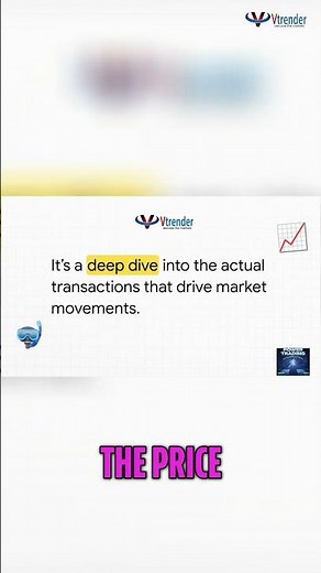 Decode Market Moves: Order Flow Analysis #shorts