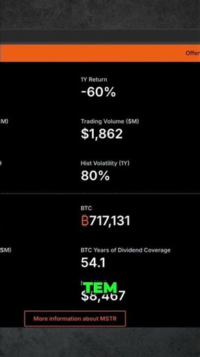 MicroStrategy: Ações Valem Mais que Bitcoin? Análise Completa #shorts