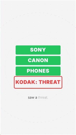 Kodak Invented the Digital Camera (Then Buried It)