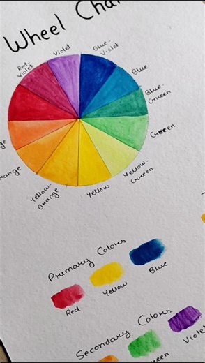 How to paint a COLOUR WHEEL CHART ✨🎀