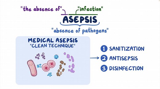 Video: Medical asepsis: Nursing skills - Video Explanation! | Osmosis | Osmosis
