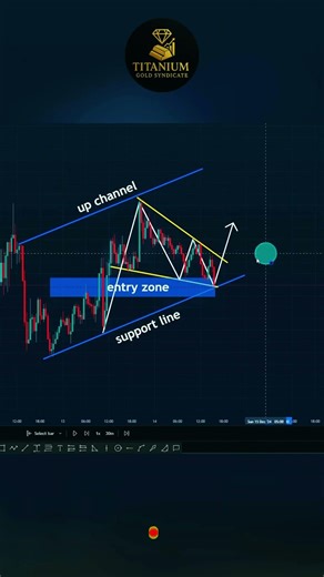 XAUUSD LIVE Analysis for Beginners | How to Read Gold Charts