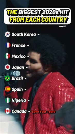 Most Iconic 2020s Song From Each Country Ranked (Part 2)