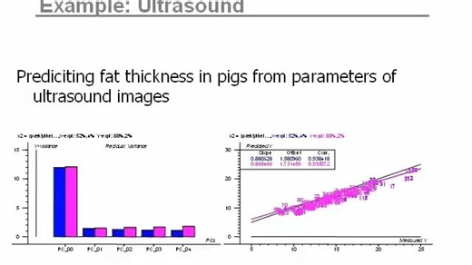 偏最小二乘回归Partial Least Squares Regression--验证