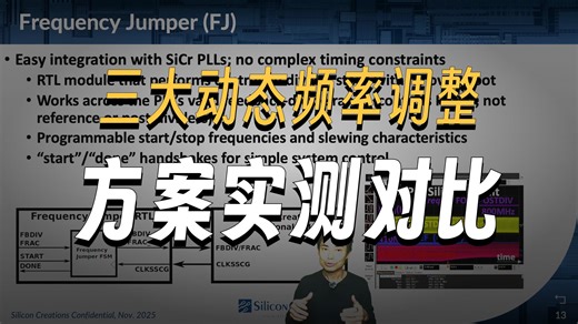 2025 ICCAD 面向高速 SoC 的动态频率调整（DFS）解决方案