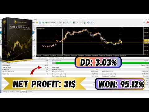 Gold Digger AI EA Review | AI-Powered Trend Following Forex Expert Advisor (MT4)