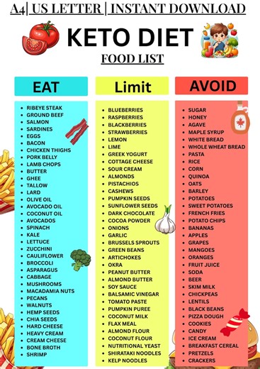 Keto Food List Printable, Low Carb Food List, Keto Grocery Guide, Ketogenic Diet Chart, Weight Loss Foods, PDF Instant Download - Etsy