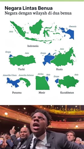 Transcontinental Countries Explained 🌍 | Nations That Span Multiple Continents