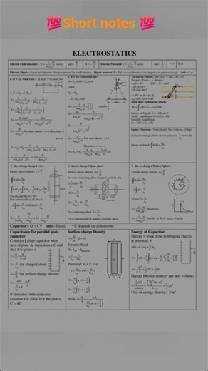 #electrostatics short notes💯💢💥❤️‍🔥❤️‍🔥