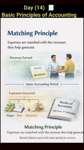 Matching concept Principles of accounting #accounting #accountingprinciples
