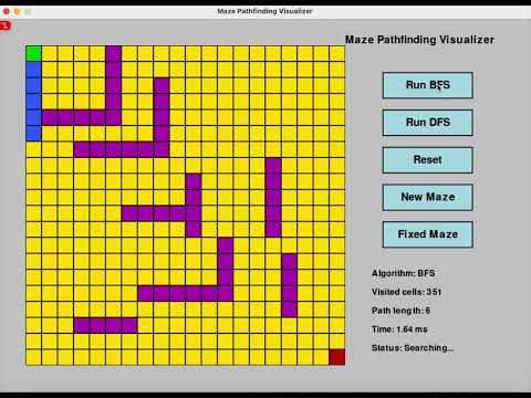 Visualization and Comparison of BFS and DFS in Maze Pathfinding