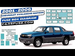 Fusebox Location & Diagrams: (2001/2002/2003/2004/2005/2006) Chevrolet Avalanche GMT800