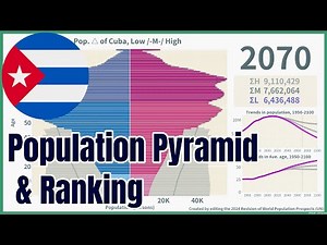 [🇨🇺Cuba] Population Pyramid & Ranking (1950-2100) #wpp2024