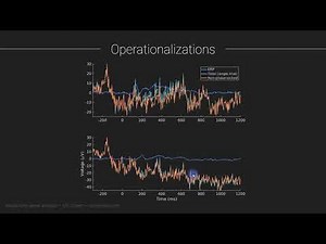 Separating phase-locked and non-phase-locked power