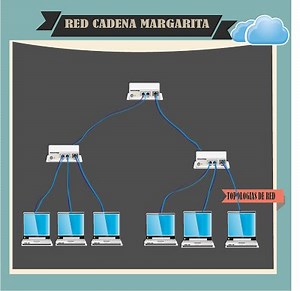 Cadena De Margaritas Conectar