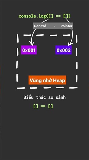 Cú lừa JS - Comparison: Array vs array