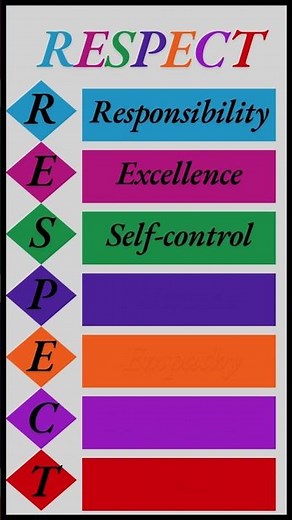 WHAT Does RESPECT Really Mean? #english #kidseducation #short