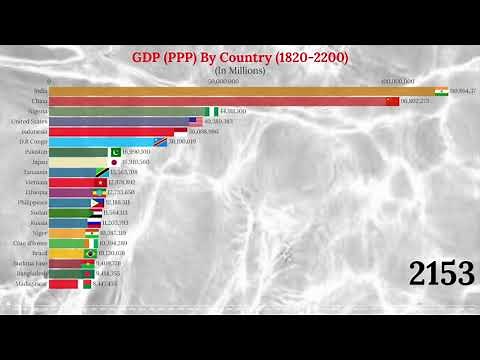 Top 20 Countries By GDP (PPP) (1820-2200)