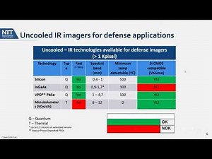 Photonics for Defense – Active and Passive Imaging Systems:New Infrared Technologies