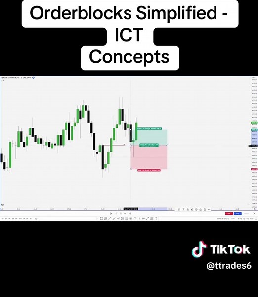 Orderblocks Simplified - ICT Concepts #ict #orderblock #forex #forextrading #daytrading #tradingstrategy