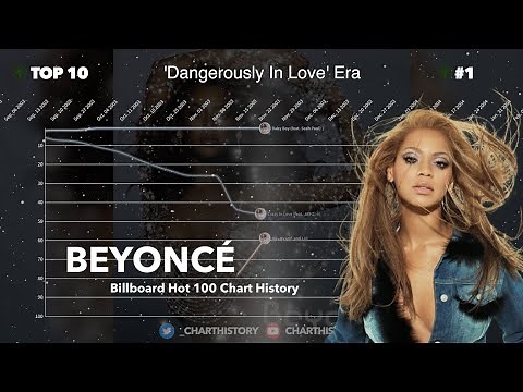 Beyoncé (incl. Destiny's Child) | Billboard Hot 100 Chart History (1997-2020)