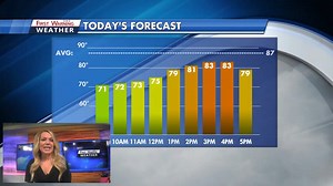 Scattered showers/storms are expected through the day today - severe storm/flooding risk continues. A look at today's forecast here (VIDEO): -Meteorologist Kristen Currie | KXAN News