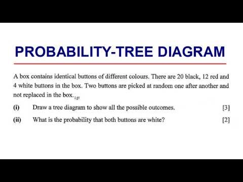 Tree Diagram Probability Solved | Step-by-Step Guide