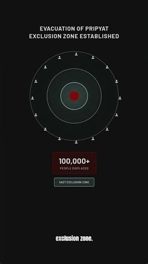 The Chernobyl Disaster #Chernobyl #ChernobylDisaster #Pripyat #Nuclear #History #TrueStory #Ukraine