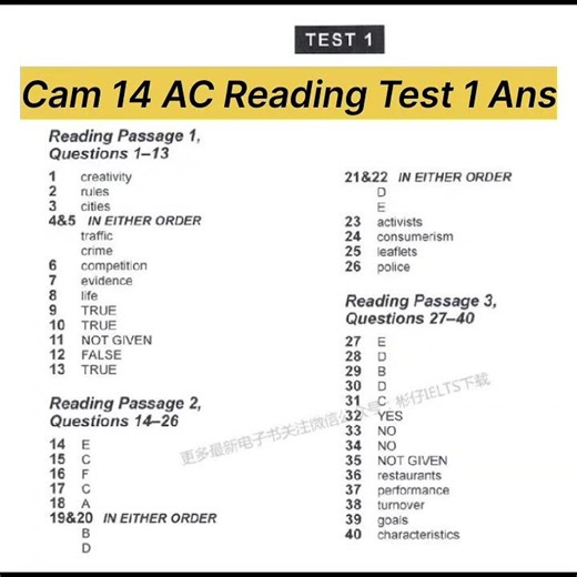 Cambridge 14 Academic Reading Test 1 Answers