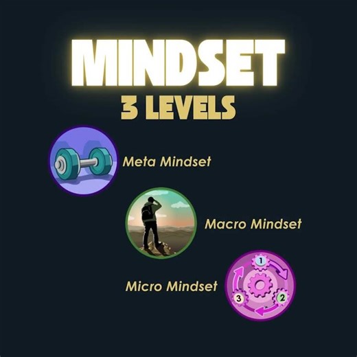 The Mindset Blueprint